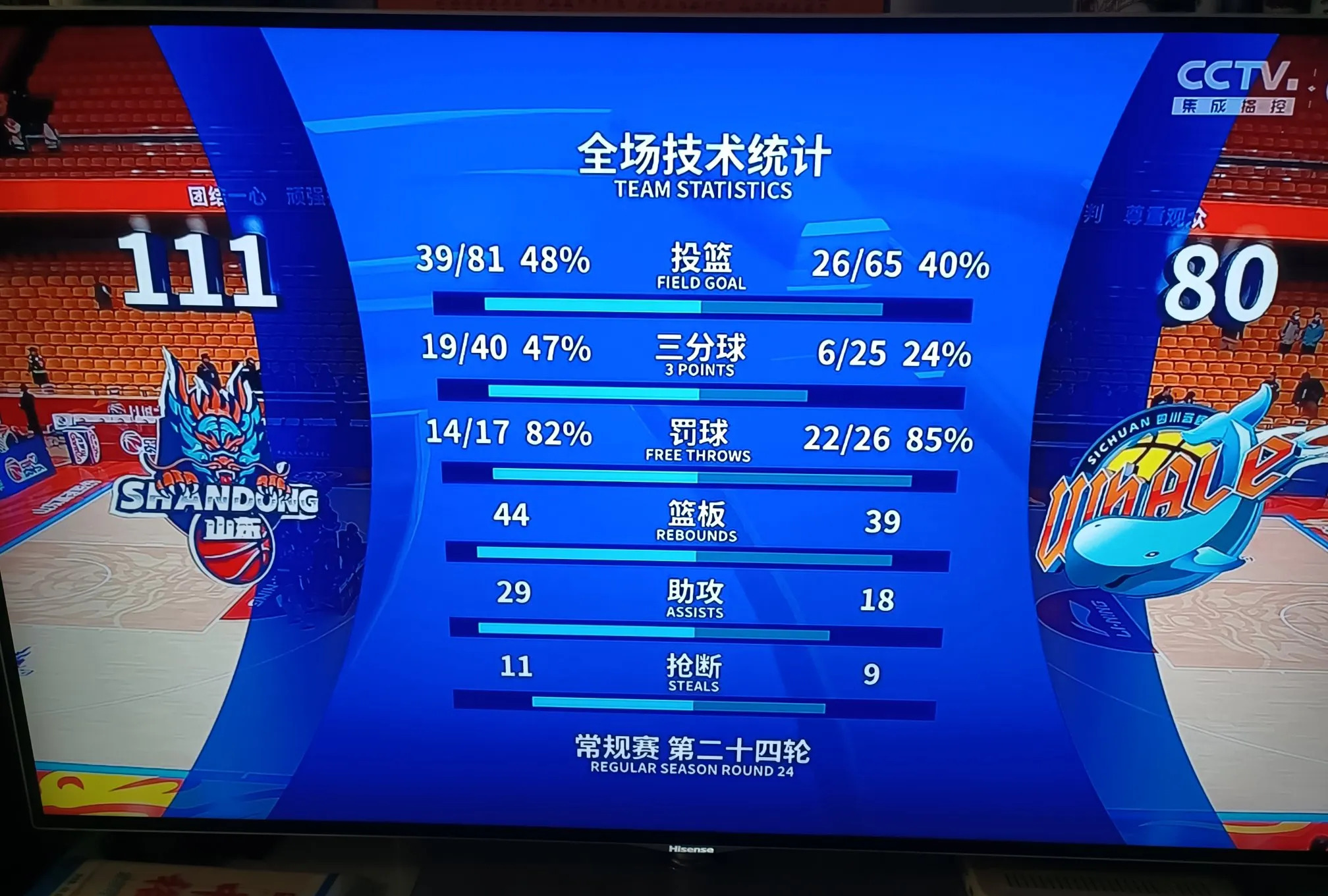 比赛结果打破预期,球队展现强大实力 比赛结果打破预期,球队展现强大实力