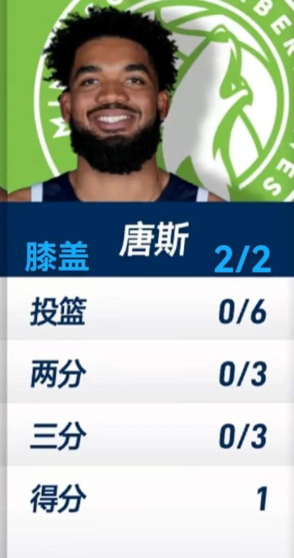 独行侠遭遇悲观战绩,状态持续低迷 独行侠遭遇悲观战绩,状态持续低迷