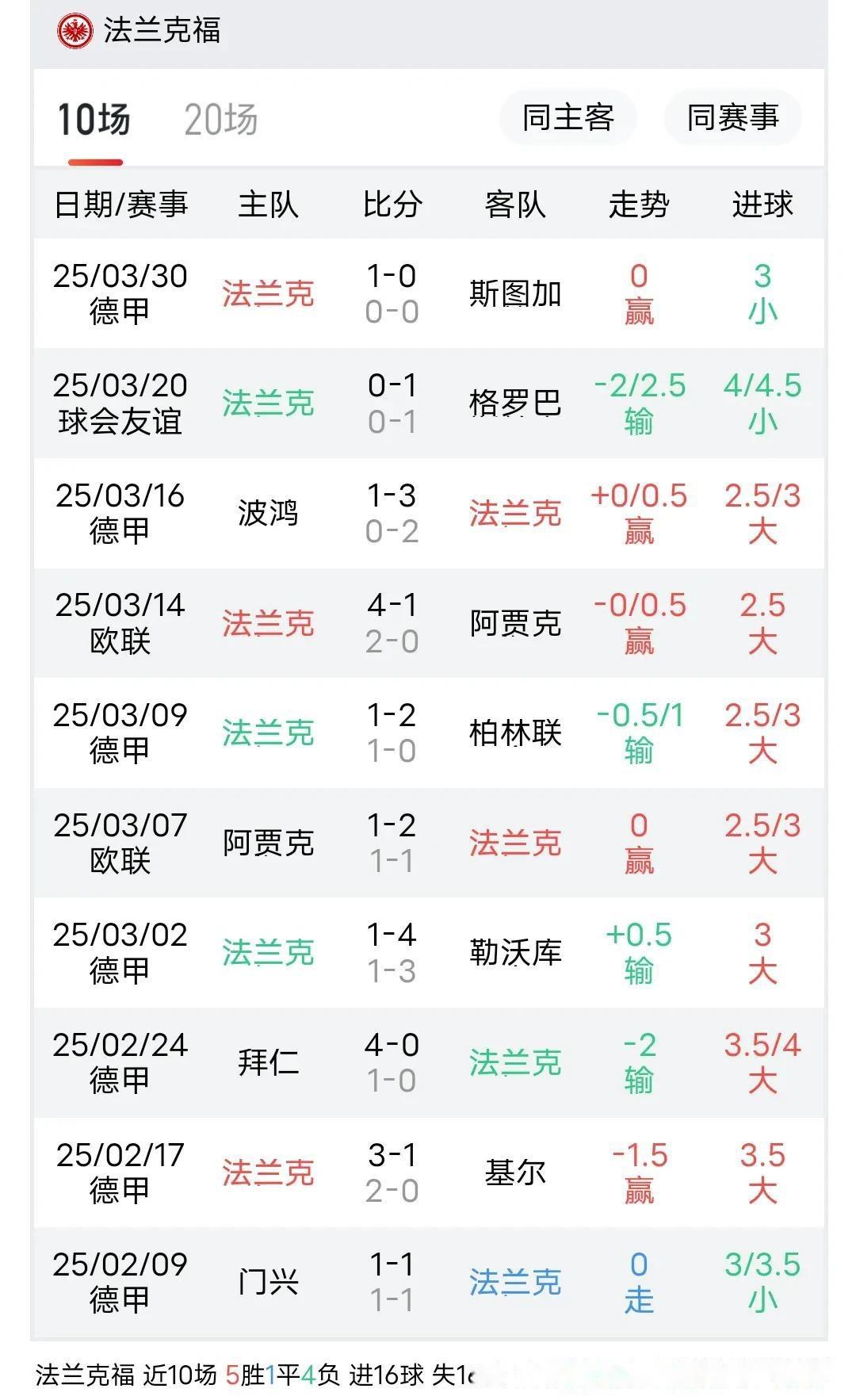 捷克奇克与云达不莱梅的比赛成为焦点 捷克奇克与云达不莱梅的比赛成为焦点