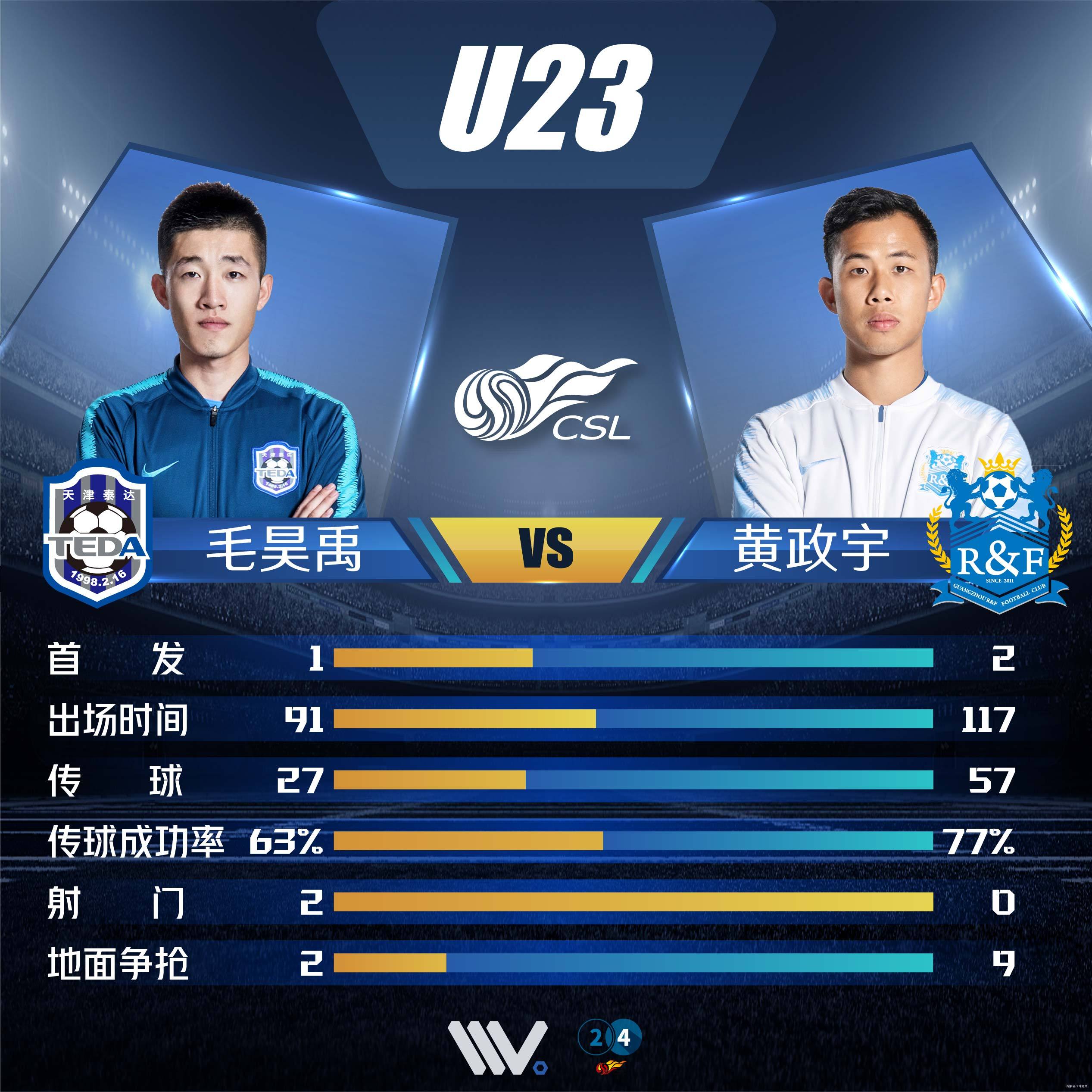 广州富力迎来天津泰达挑战,力求主场胜利的简单介绍 广州富力迎来天津泰达挑战,力求主场胜利的简单介绍