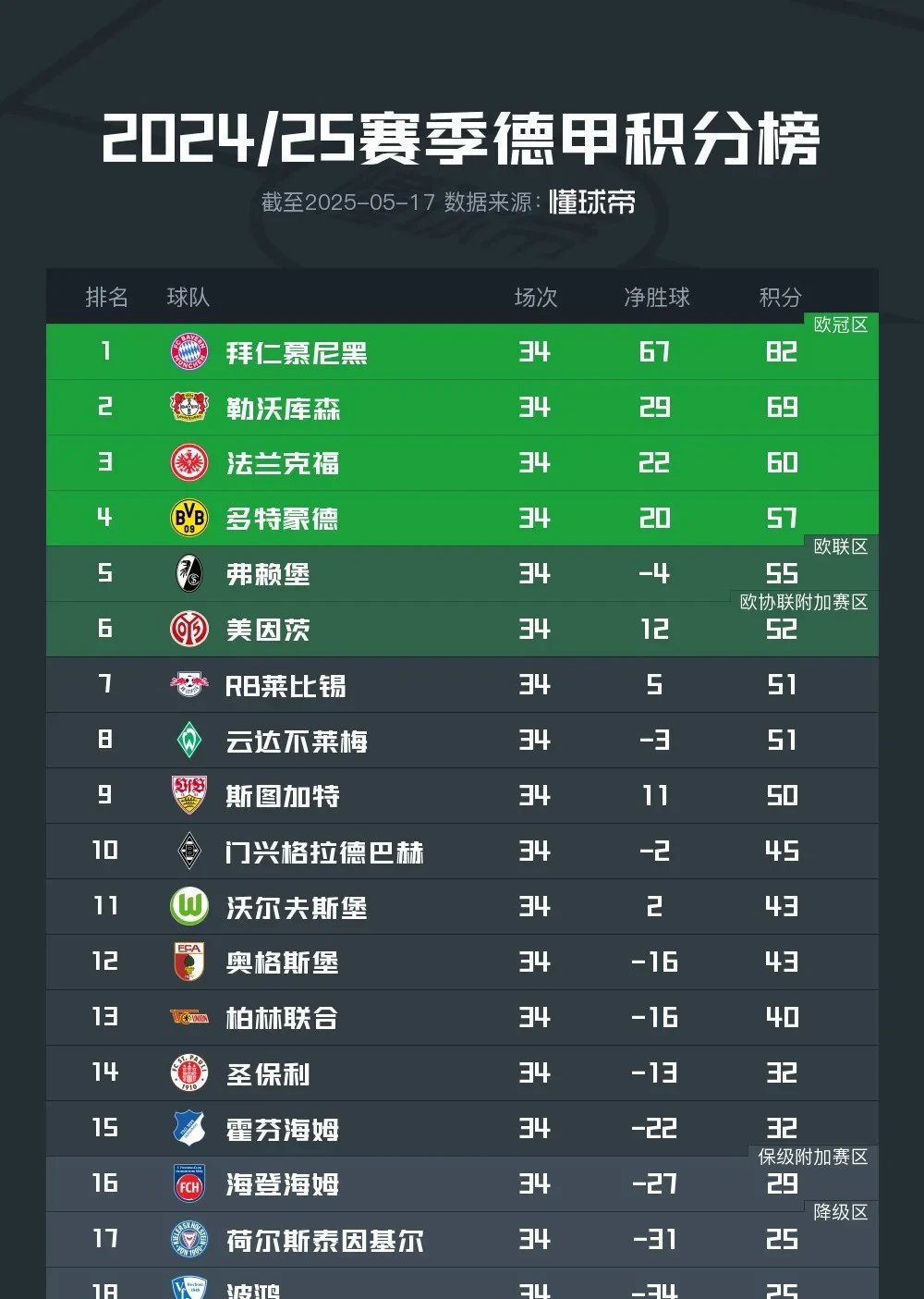 乐鱼app-包含汉堡SV战平对手，积分榜上升的词条