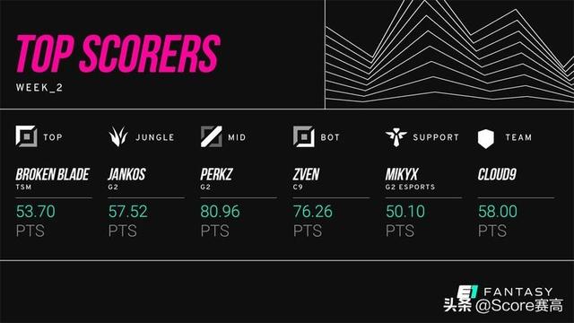 包含BRO横扫TSM,Jankos打出惊人五杀宿命之战淘汰赛,让粉丝疯狂欢呼的词条 包含BRO横扫TSM,Jankos打出惊人五杀宿命之战淘汰赛,让粉丝疯狂欢呼的词条